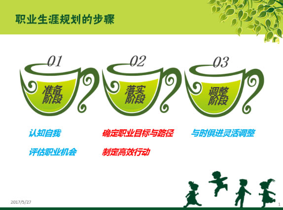 《如何做好個(gè)人職業(yè)生涯規(guī)劃（中）（下）》